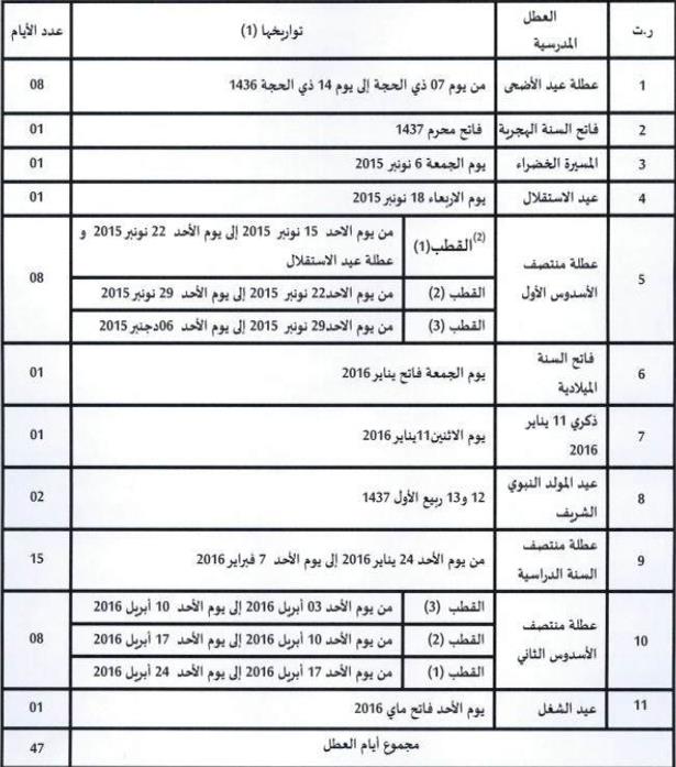 اضغط على الصورة لرؤيتها بالحجم الطبيعي