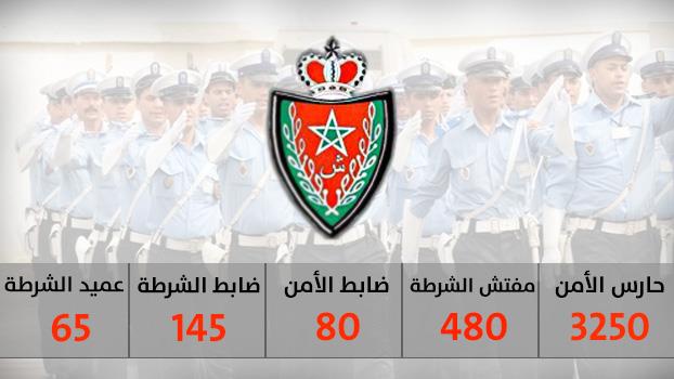مباراة توظيف .. أكثر من 4000 منصب بسلك الشرطة