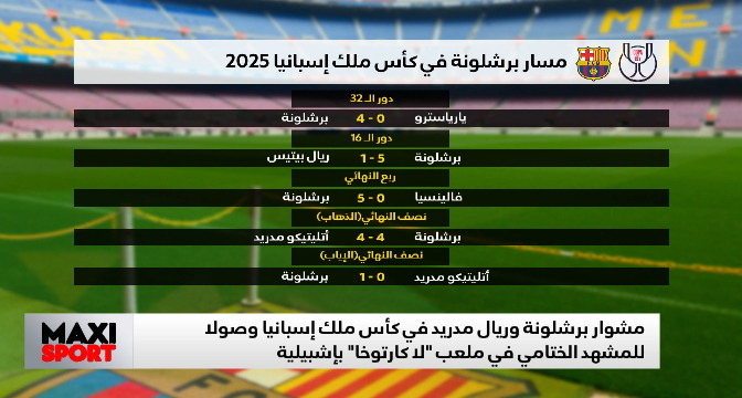مشوار برشلونة وريال مدريد في كأس ملك إسبانيا