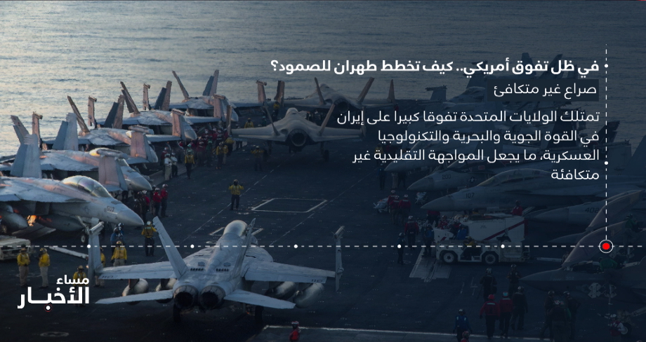 في ظل تفوق أمريكي .. كيف تخطط طهران للصمود؟