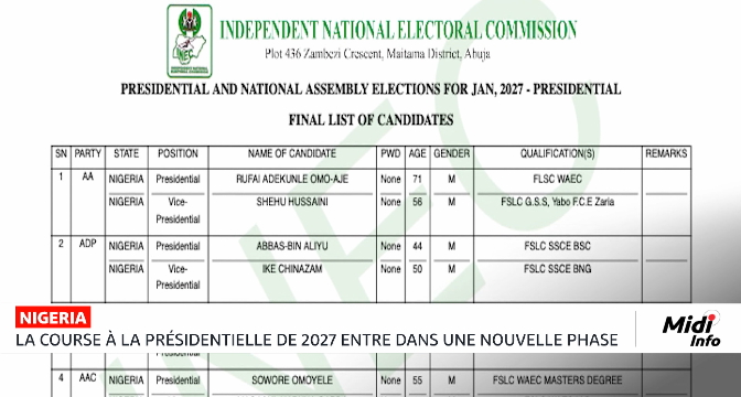 Nigeria : La course à la présidentielle de 2027 entre dans une nouvelle phase 