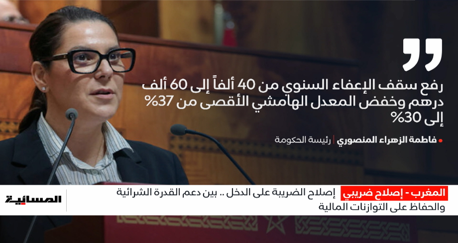 إصلاح الضريبة على الدخل .. بين دعم القدرة الشرائية والحفاظ على التوازنات المالية