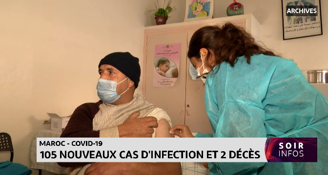 Covid-19 au Maroc : 105 nouveaux cas et deux décès en une semaine