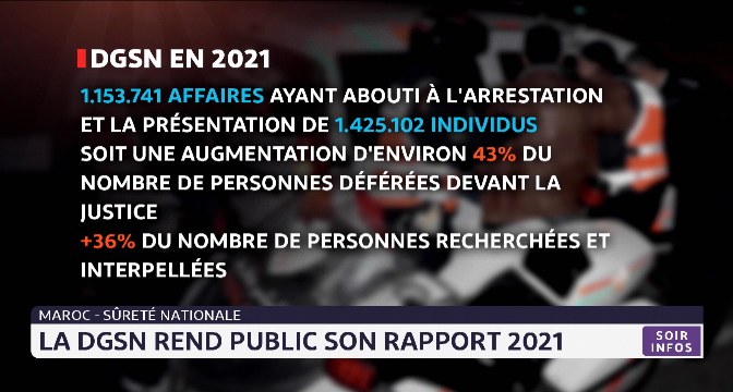 Maroc-Sûreté nationale: la DGSN rend public son rapport 2021
