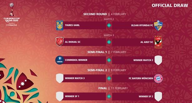 قرعة كأس العالم للأندية تسفر عن مواجهة عربية قرعة كأس العالم للأندية تسفر عن مواجهة عربية