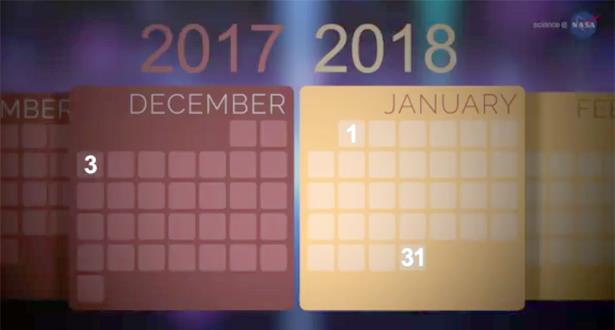 مع بداية سنة 2018 العالم يشهد أول ظاهرة فلكية جديدة