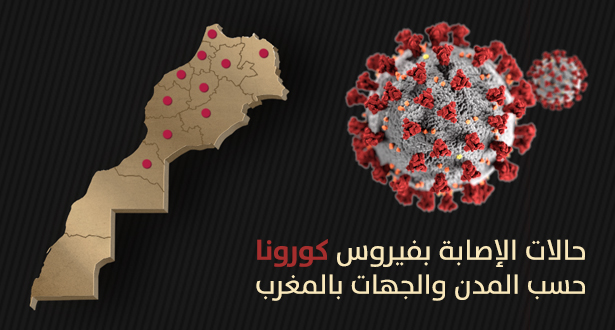 آخر حصيلة لفيروس كورونا بالمغرب .. توزيع الحالات حسب الجهات
