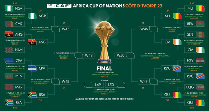  موعد وتوقيت مباريات ربع نهائي كأس أمم إفريقيا 2023