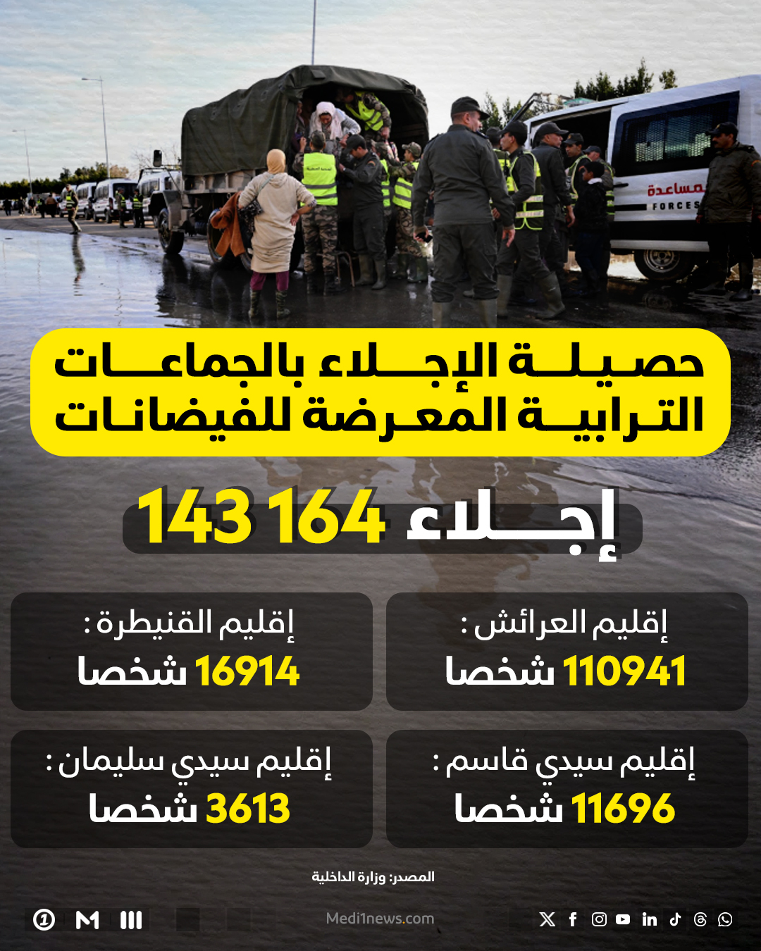 حصيلة إجلاء السكان