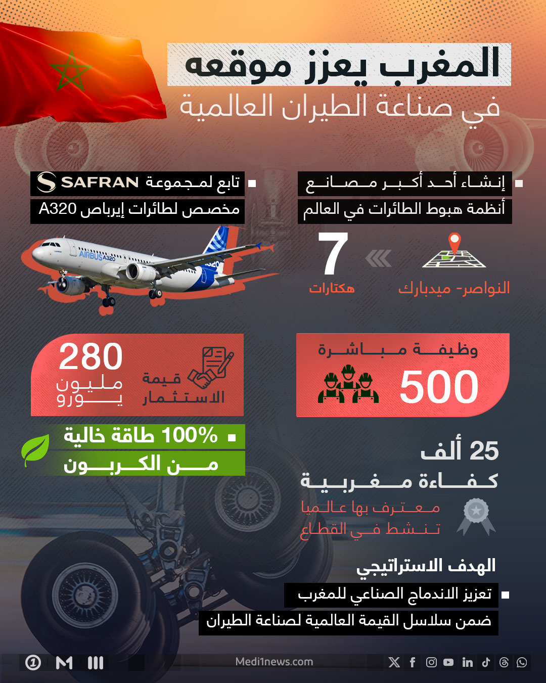 المغرب يعزز موقعه  في صناعة الطيران العالمية