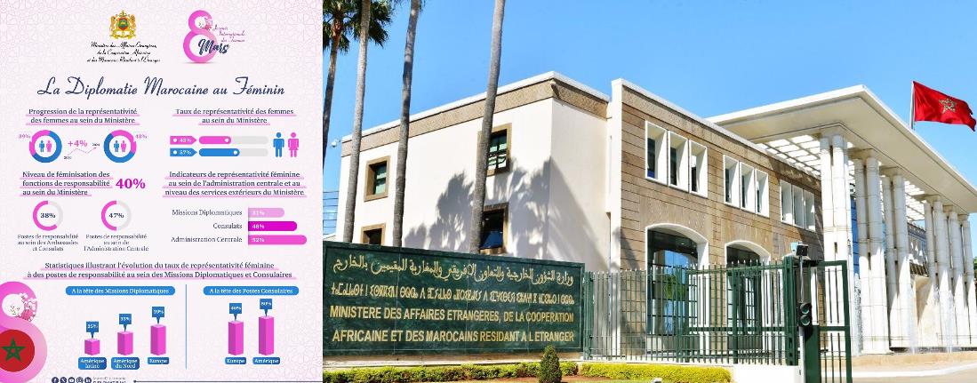 La diplomatie au féminin : montée en puissance des "Femmes diplomates Marocaines"