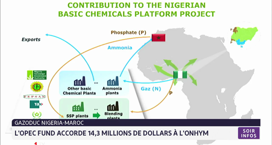 Gazoduc Nigeria-Maroc: l'OPEC Fund accorde 14,3 millions de dollars à  l'ONHYM