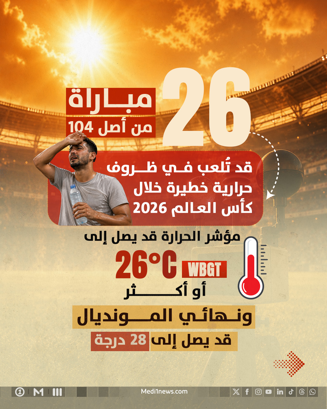 مونديال 2026 تحت الضغط..   تحذيرات علمية مباشرة للفيفا