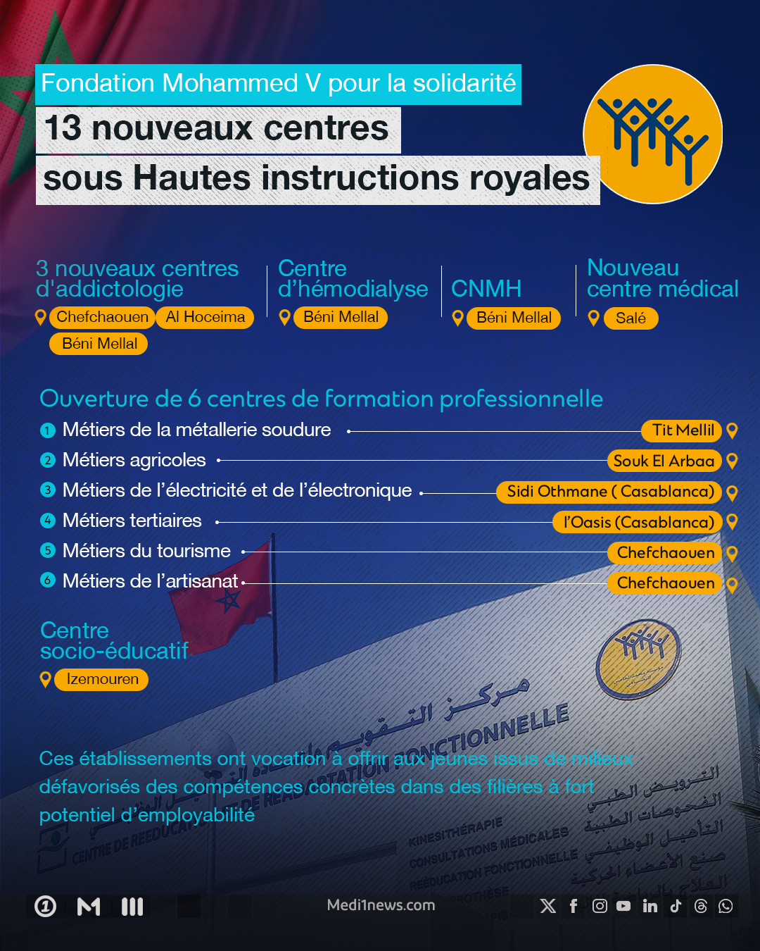13 nouveaux centres de la Fondation Mohammed V pour la solidarité