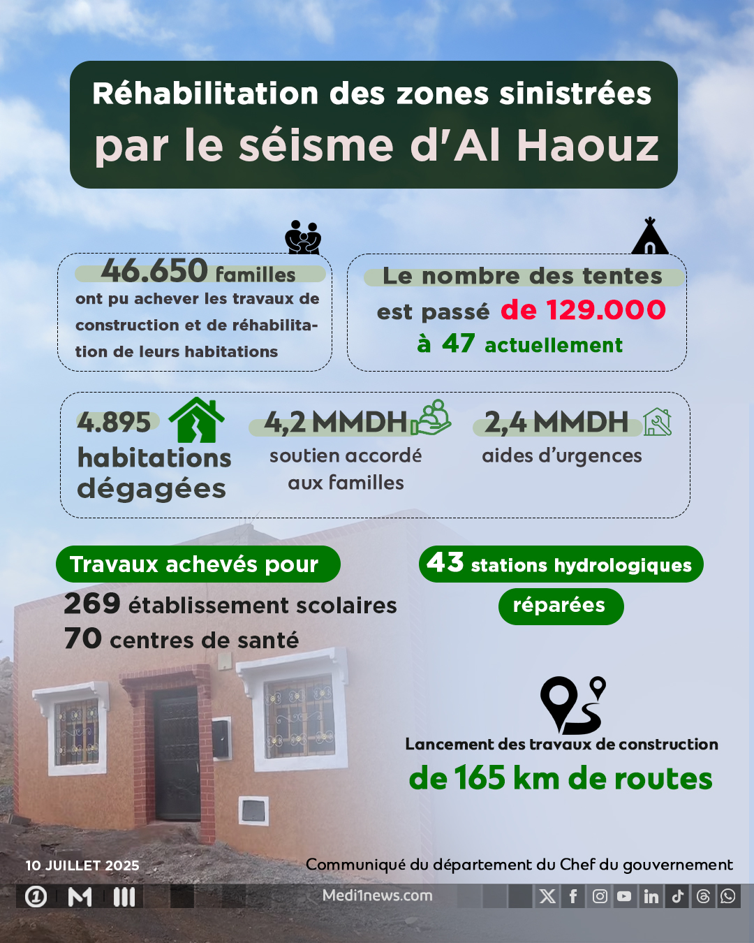 Réhabilitation des zones sinistrées par le séisme d'Al Haouz