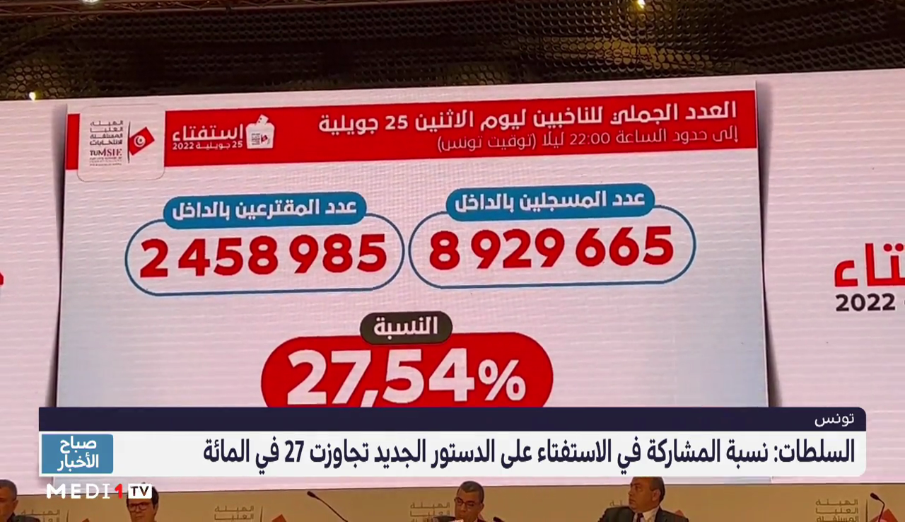 الاستفتاء على الدستور في تونس .. نسبة المشاركة قاربت 27.54 %