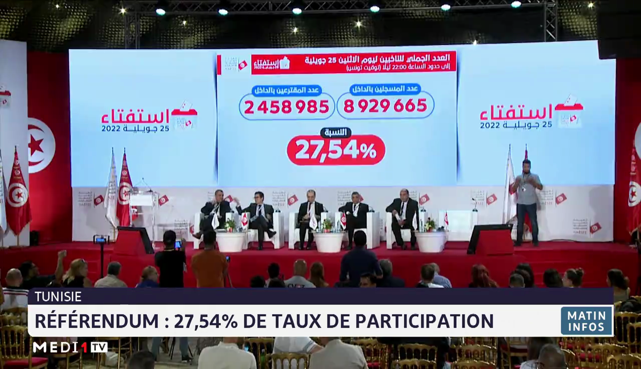 Tunisie/référendum: 27,54% de taux de participation 
