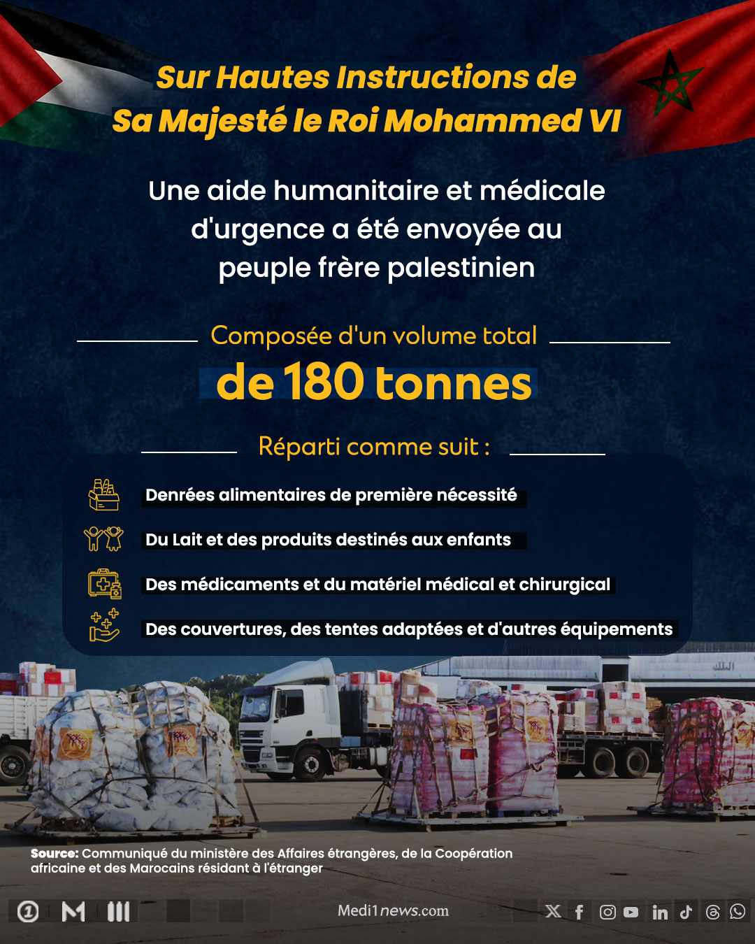 Une aide humanitaire et médicale d'urgence a été envoyée au peuple frère palestinien