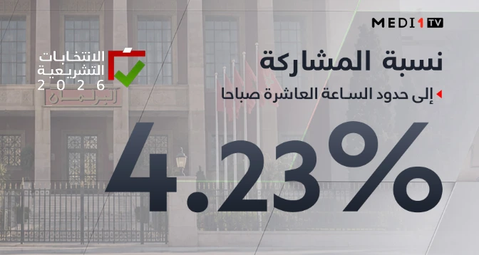 الانتخابات التشريعية 2026.. نسبة المشاركة بلغت 4,23% إلى حدود العاشرة صباحا