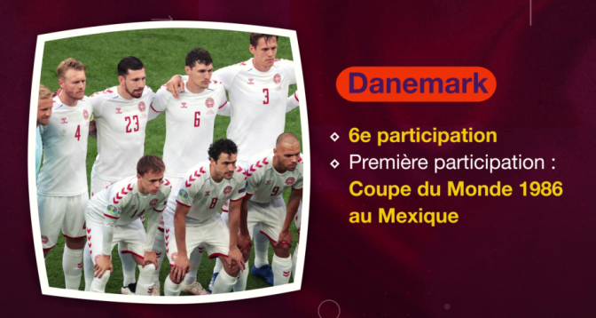 En route pour le Qatar > #EnRoutePourleQatar : tout ce qu’il faut savoir sur l’équipe du Danemark