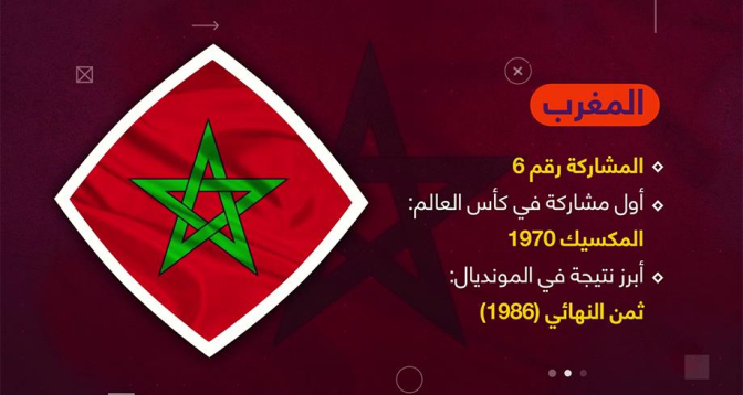الطريق إلى قطر > المغرب قطر 2022 .. الركراكي يقود حلم المغاربة