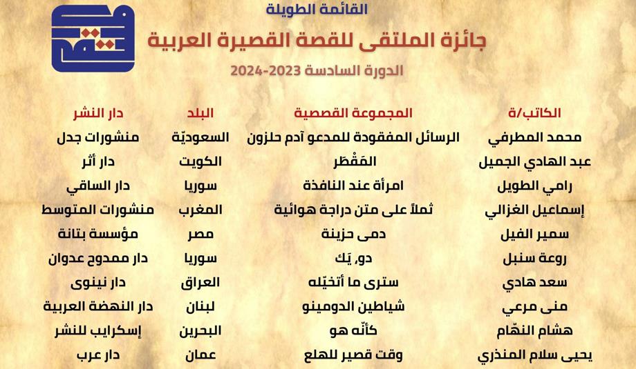 روائي مغربي ضمن القائمة الطويلة لجائزة الملتقى للقصة القصيرة العربية بالكويت
