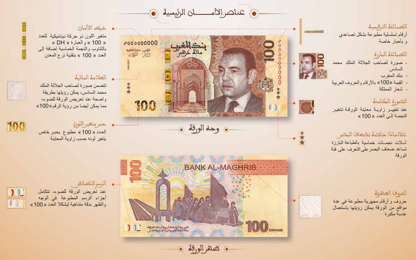 بنك المغرب يطرح للتداول ورقة بنكية جديدة من فئة 100 درهم وكذا سلسلة جديدة من القطع النقدية