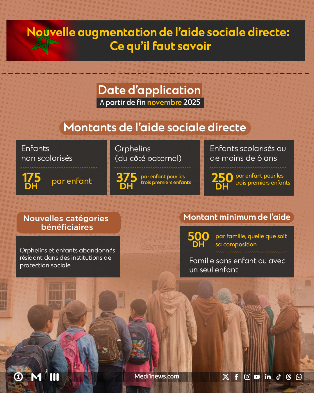 Nouvelle augmentation de l’aide sociale directe : Ce qu’il faut savoir    