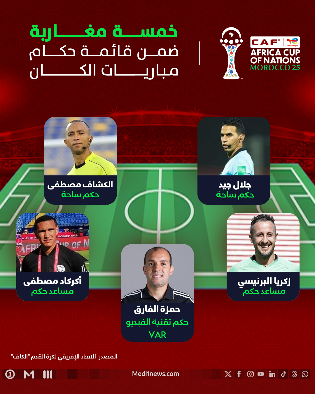 خمسة مغاربة ضمن قـائـمة حكــام مـبـاريــات الكــان